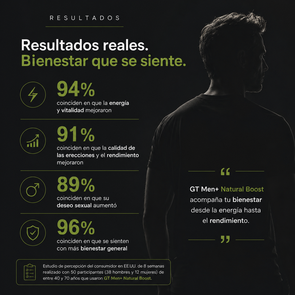 GT Men+ Natural Boost | Soporte Integral del Rendimiento Masculino